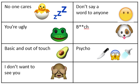 The Secret Language Of Emoji Staysafeonline Org Blog