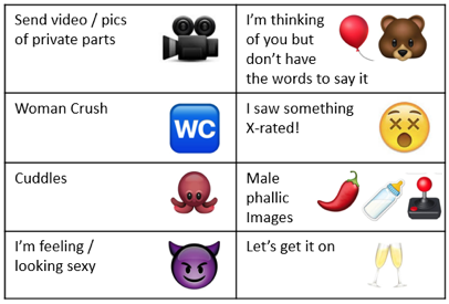 The Secret Language Of Emoji Staysafeonline Org Blog