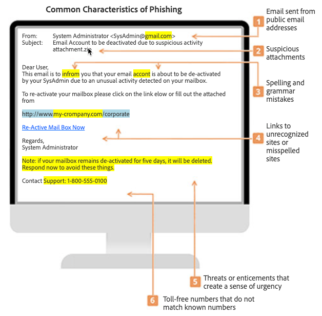 Spot Phishing Emails  Here is how 