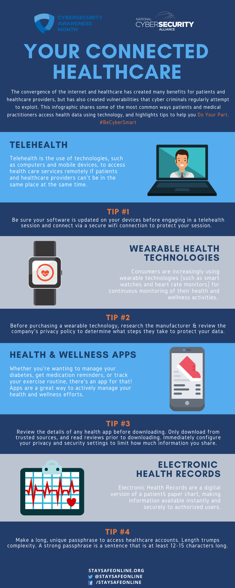 Securing internet-connected devices in healthcare infographic